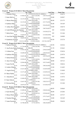 Event 35 Women 25-29 200 LC Meter Breaststroke 27 1 Christine Olson 2:44.76 2:49.25 25 2 Katie Mcevoy 2:49.87 2:54.00 27 3 Mari