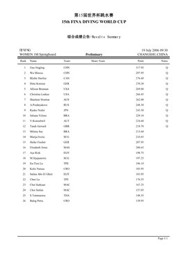 第15届世界杯跳水赛15th FINA DIVING WORLD