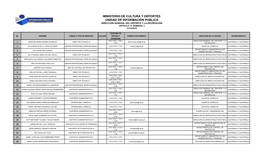 Ministerio De Cultura Y Deportes Unidad De Información Publica Dirección General Del Deporte Y La Recreación Artìculo 10, Numeral 3 31/12/2018