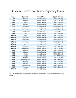 College Basketball Team Capacity Plans