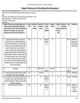 8. Design Preferences for Future Mixed Use Development