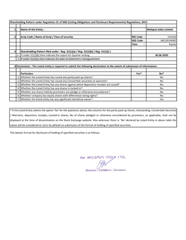 Shareholding Pattern Under Regulation 31 of SEBI (Listing Obligations and Disclosure Requirements) Regulations, 2015