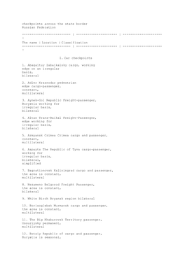 Checkpoints Across the State Border Russian Federation