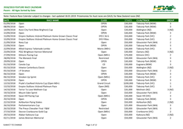 2018/2019 Feature Race Calendar -Pacers