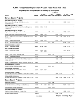 Highway and Bridge Project Summary by Subregion NJTPA Transportation Improvement Program Fiscal Years 2020