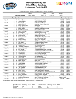 Starting Line up by Row Bristol Motor Speedway 31St Annual Food City 250