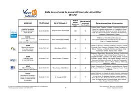 Liste Des Services De Soins Infirmiers Du Loir-Et-Cher (SSIAD)