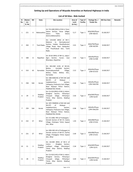 List of 183 Sites 03 08 2017