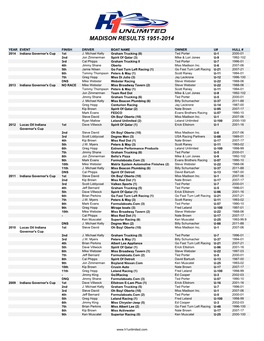 Madison Results 1951-2014