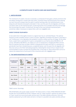 Cronomania® a Complete Guide to Watch Care And