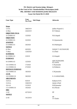 Prl. District and Session Judge, Belagavi. in the Court of Sri