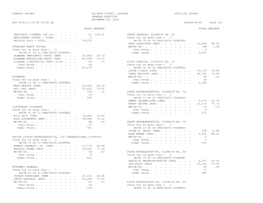 Summary Report Baldwin County, Alabama Official Report General Election November 06, 2018 Run Date:11/15/18 09:35 Am Report-El45 Page 001