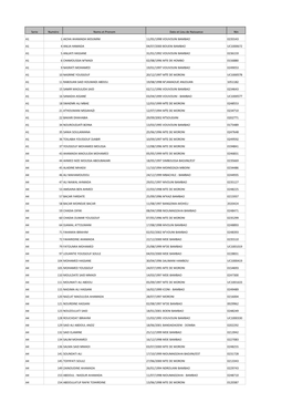 Serie Numéro Noms Et Prenom Date Et Lieu De Naissance Nin A1 1