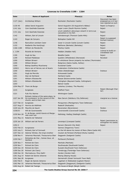 Licences to Crenellate 1199 - 1264