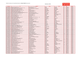 Relação De Endereços De Correspondentes Bancários - Santander Pagperto (Transacional)