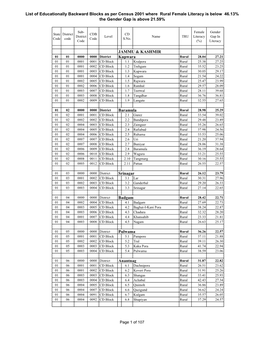 List of Educationally Backward Blocks As Per Census 2001 Where Rural Female Literacy Is Below 46.13% the Gender Gap Is Above 21.59%