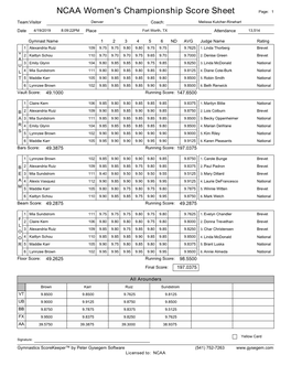 Women's Championship Score Sheet 04-19-2019 Both S