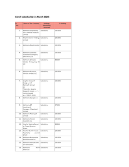 List of Subsidiaries (31 March 2020)