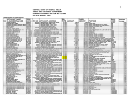 Foreign Exchange Auction No. 62/2003 of 18Th August, 2003 Foreign Exchange Auction Sales Result Applicant Name Form Bid Cumm