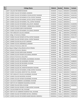 Sr. No College Name District Gender Division Contact 1 GOVT