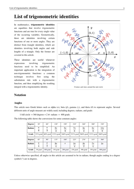 List of Trigonometric Identities 1 List of Trigonometric Identities