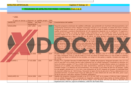 SATELITES ARTIFICIALES. Capítulo 5º Subcap. 12 <> PROGRAMAS DE