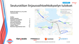 Liite 7 Seuturatikan Linjausvaihtoehtokyselyn Tulokset Kevät 2020