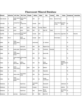 Fluorescent Mineral Database