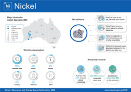 Download the Nickel Data (518KB PDF)