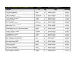 Assistance to Firefighters Grant Awards for Pennsylvania FY 2011 Information by Pafirefighters.Com