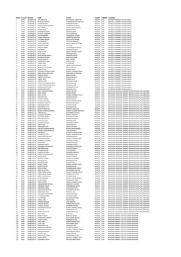 Shastriistyearregistration2019.Pdf