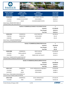 Permits Issued Fees Values No Voided Permits Town of Parker Date Range Between 7/1/2020 and 7/31/2020