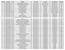 Región Proveedor PA Nombre Provincia Distrito Corregimiento Sesiones