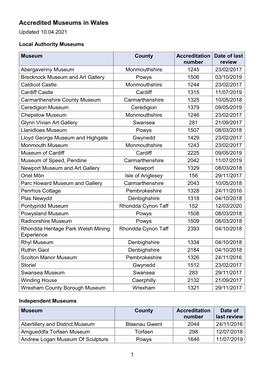 Accredited Museums in Wales Updated 10.04.2021