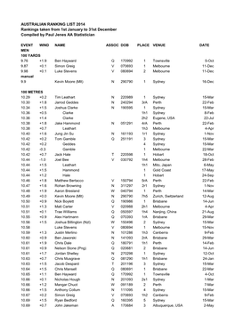 AUSTRALIAN RANKING LIST 2014 Rankings Taken from 1St January to 31St December Compiled by Paul Jenes AA Statistician