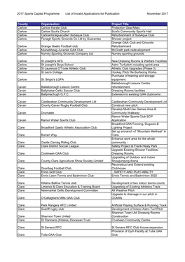 Grid Export Data