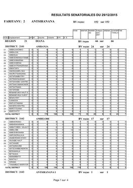 Résultats Détaillés Antsiranana