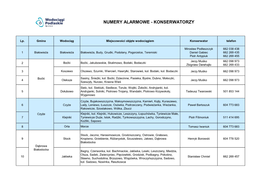 Numery Alarmowe - Konserwatorzy