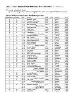 2013 World Championships Statistics - Men’S 20Km Walk by K Ken Nakamura