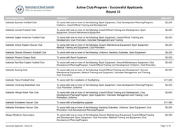 Active Club Program - Successful Applicants Round 35