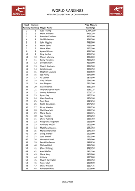 World Ranking List After 2019 UK Championship