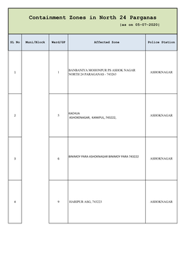 Containment Zones in North 24 Parganas |As on 05-07-2020|