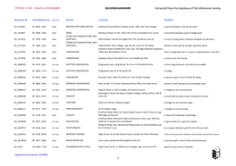 BUCKINGHAMSHIRE Extracted from the Database of the Milestone Society