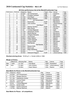 2018 Continental Cup Statistics – Men’S SP - by K Ken Nakamura