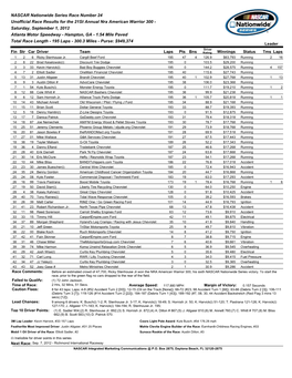 NASCAR Nationwide Series Race Number 24 Unofficial Race Results