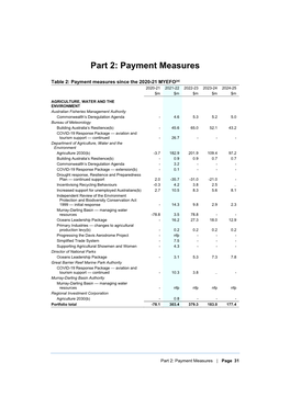 Part 2: Payment Measures