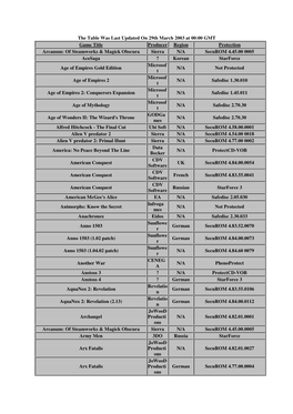 The Table Was Last Updated on 29Th March 2003 at 00