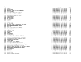 Journal Index 2002