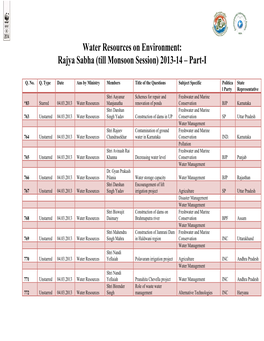 Water Resources on Environment: Rajya Sabha (Till Monsoon Session) 2013-14 – Part-I