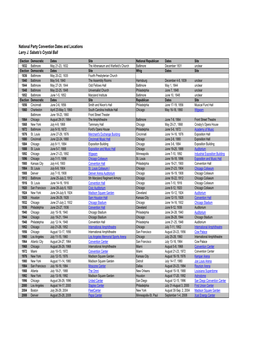 National Party Convention Dates and Locations Larry J